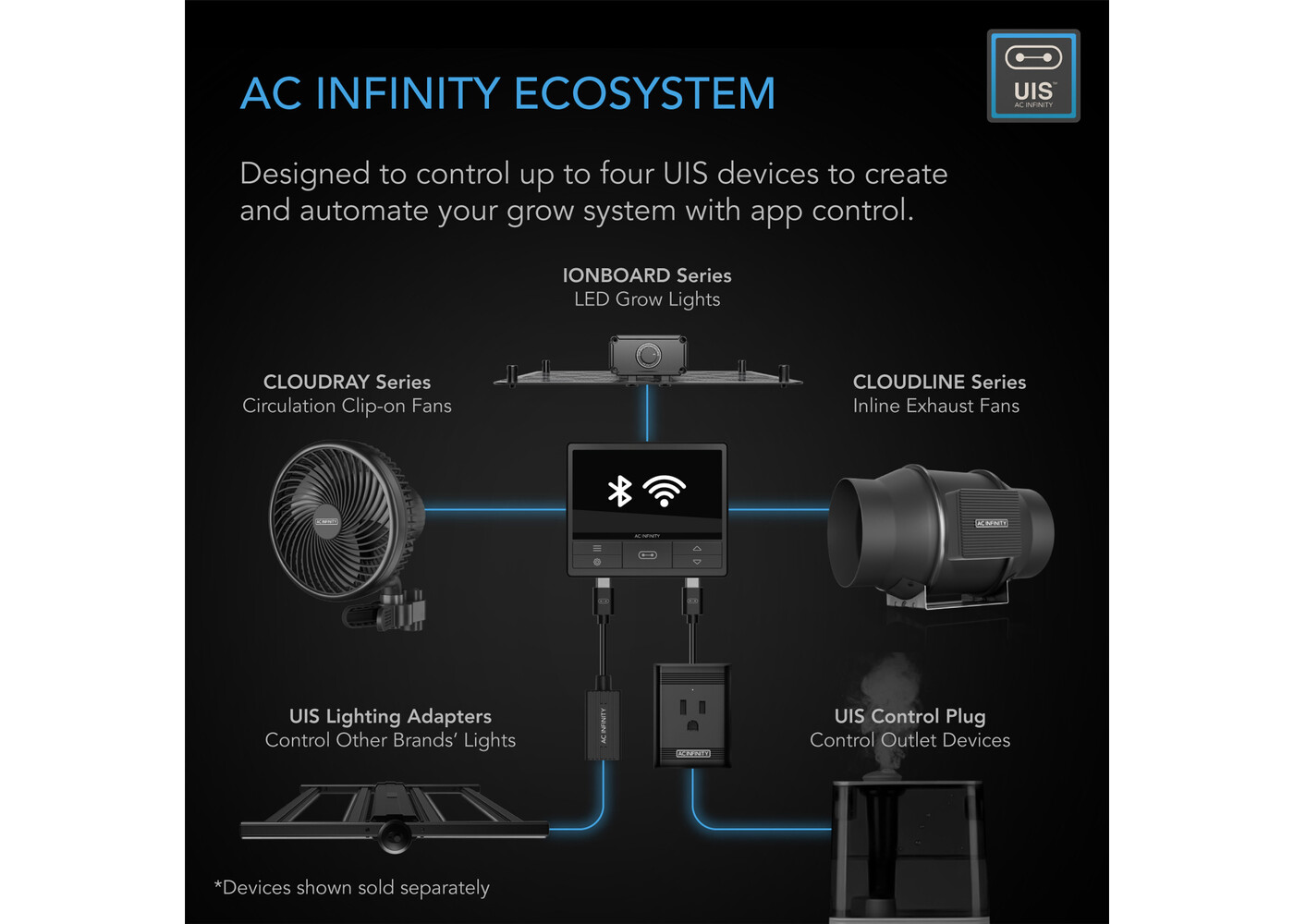 AC Infinity AC Infinity Controller 69 Pro