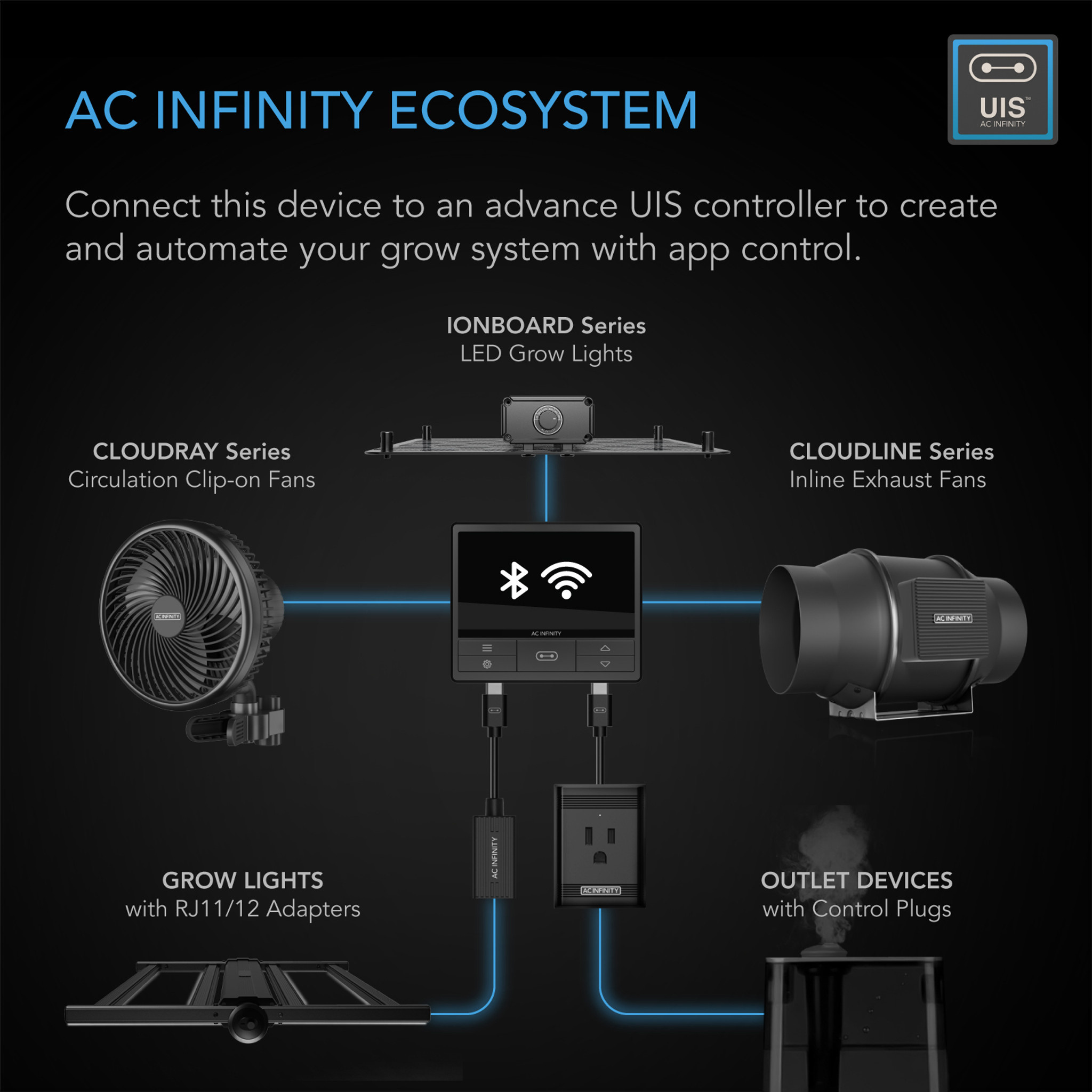 AC Infinity AC Infinity Air Filtration Kit PRO 8", Inline Fan with Smart Controller, Carbon Filter & Ducting Combo