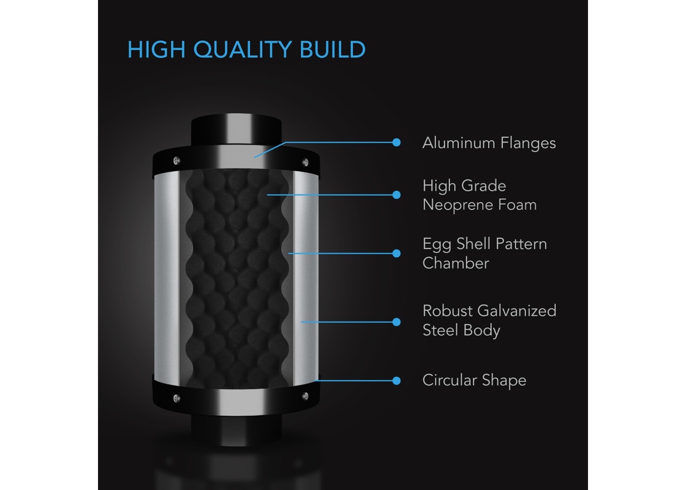AC Infinity AC Infinity Inline Duct Fan Silencer 4"