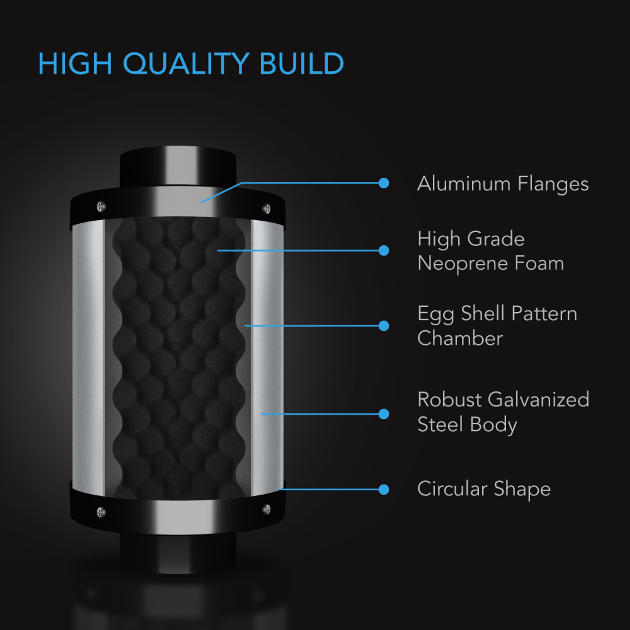 AC Infinity AC Infinity Inline Duct Fan Silencer 4"