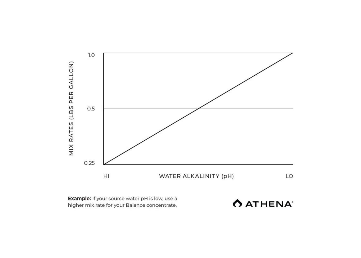 Athena Athena BOX ProLine Balance 25 lb