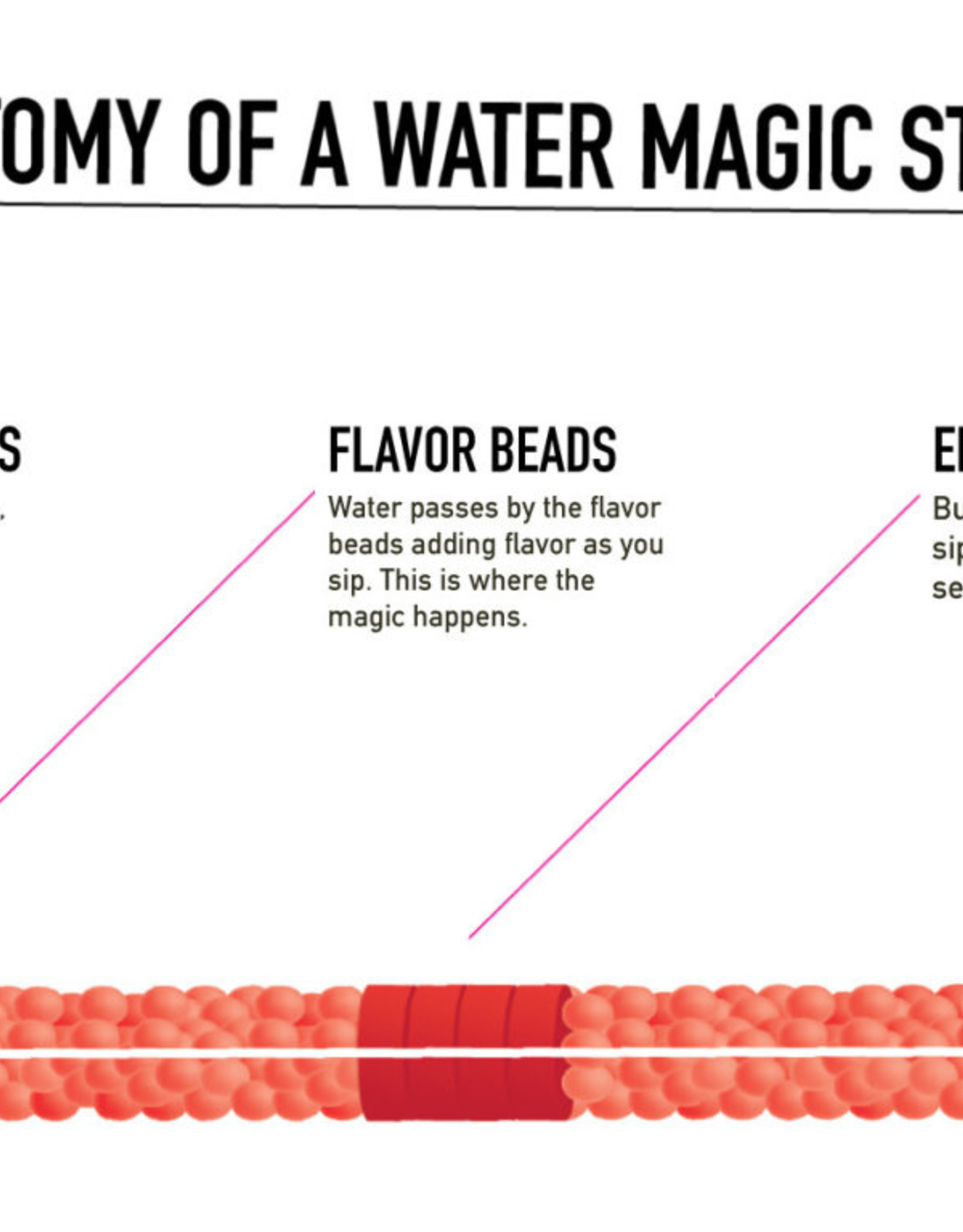 Water Magic Straws