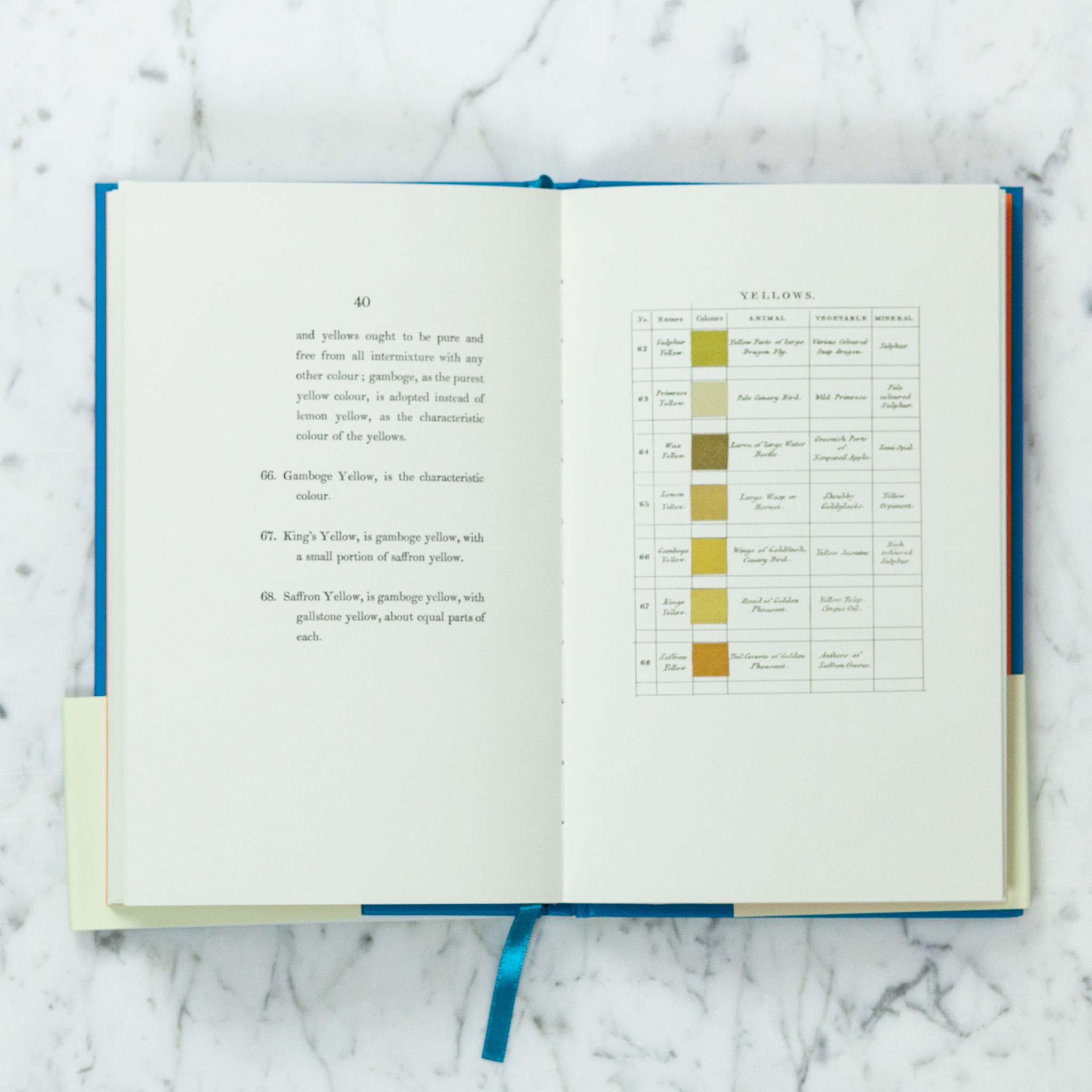 Werner's Nomenclature of Colours: Adapted to Zoology, Botany, Chemistry, Mineralogy, Anatomy, and the Arts