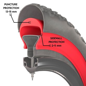 Protection Anti-Crevaison Protection Anti-Crevaison
