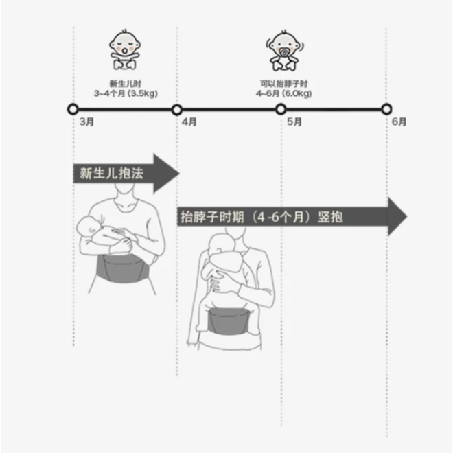Hip Seat Baby Carrier Grey