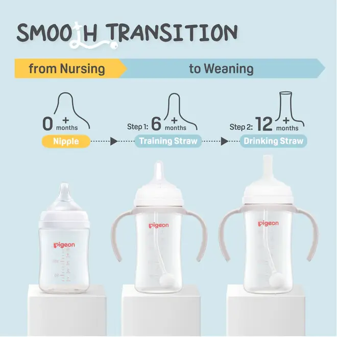 Pigeon - Weaning Series Sipper 12M+