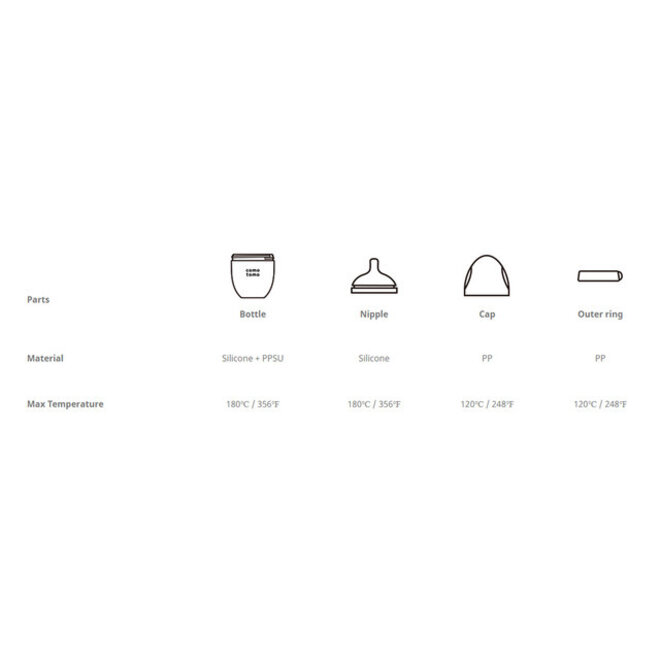 COMOTOMO - Bundle Pack - GREEN