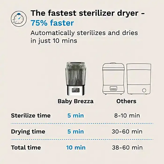 SUPERQUICK 10MIN SDA BLACK