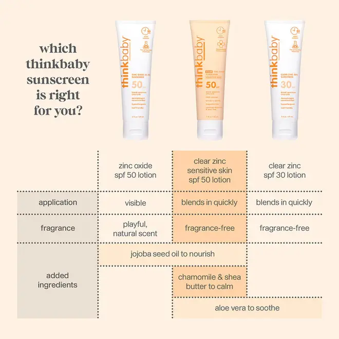THINK Baby Clear Zinc Sunscreen Sensitive Skin Lotion SPF 50