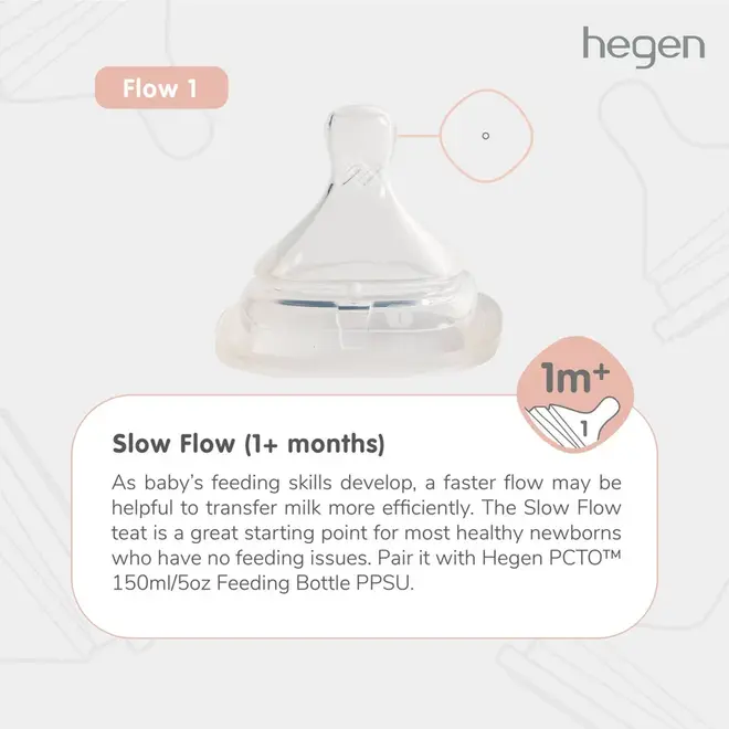 Hegen PCTO Express Store Feed Starter Kit