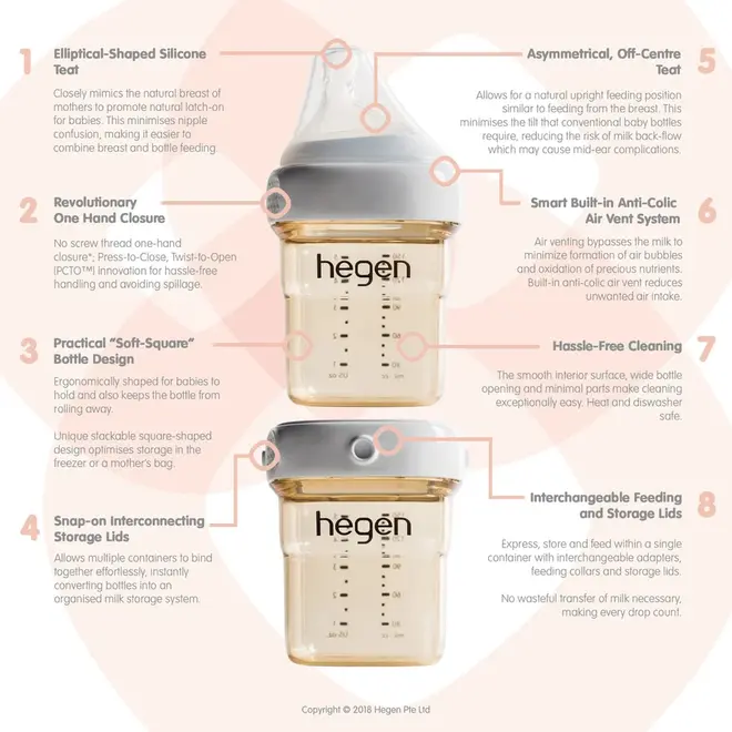 Hegen PCTO Express Store Feed Starter Kit