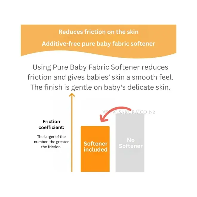 Pigeon Additive-Free Pure Baby Fabric Softener Bottle 600ml (Fabric  Softener)