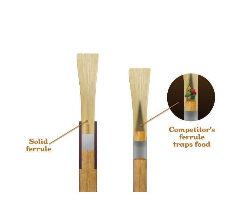 Mrs. Anderson's Baking 1.5" Solid-Ferrule Pastry Basting Brush