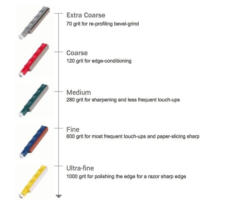 Lansky, Universal Sharpening System Precision Knife Sharpening Kit