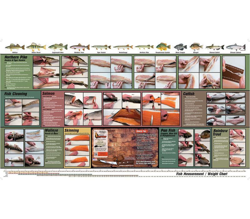 HIC, Fish Dummy Flex Cutting Mat
