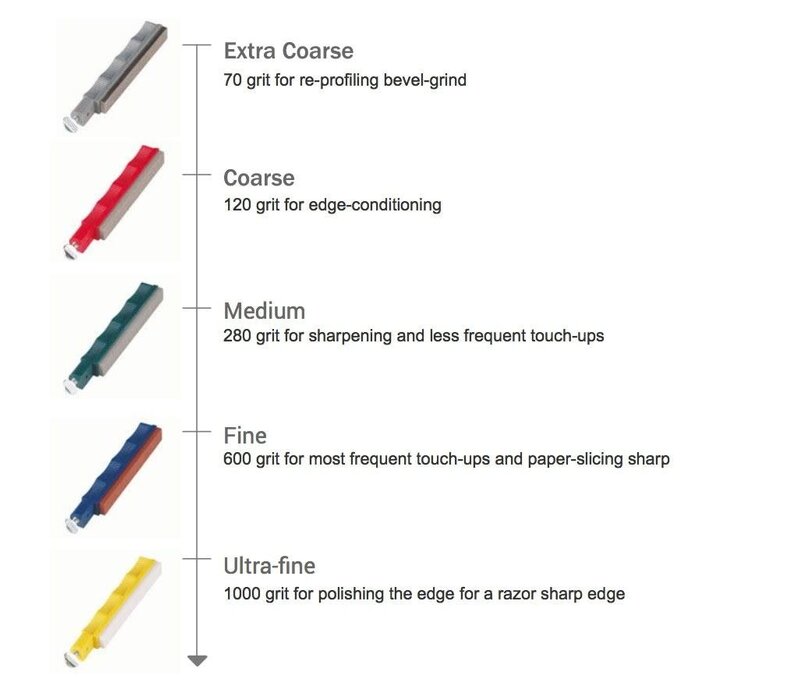 Lansky, Universal Sharpening System Precision Knife Sharpening Kit