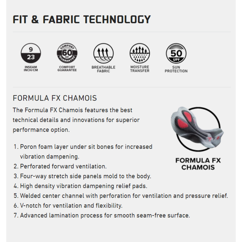 SUGOI SUGOI Bib RS Pro Short