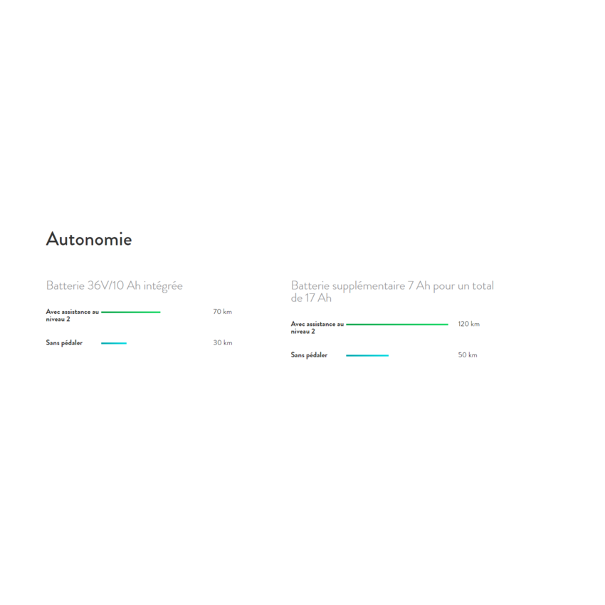 VELEC SURCOM VELEC Citi 350 10Ah VELEC SURCOM VELEC Citi 350 10Ah