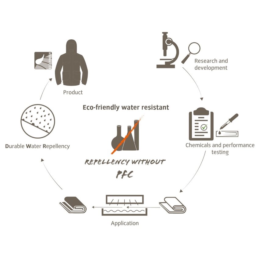 VAUDE VAUDE Sac Off Road Bag S 4+2