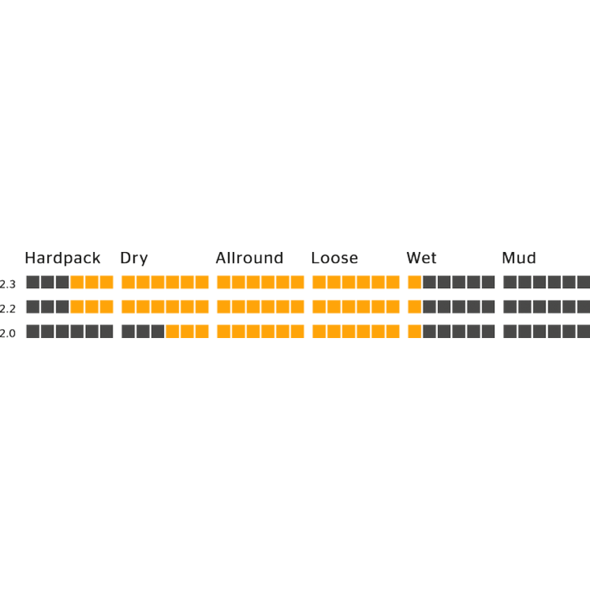 CONTINENTAL CONTINENTAL Pneu Cross King Protection TR Black Chili CONTINENTAL CONTINENTAL Pneu Cross King Protection TR Black Chili
