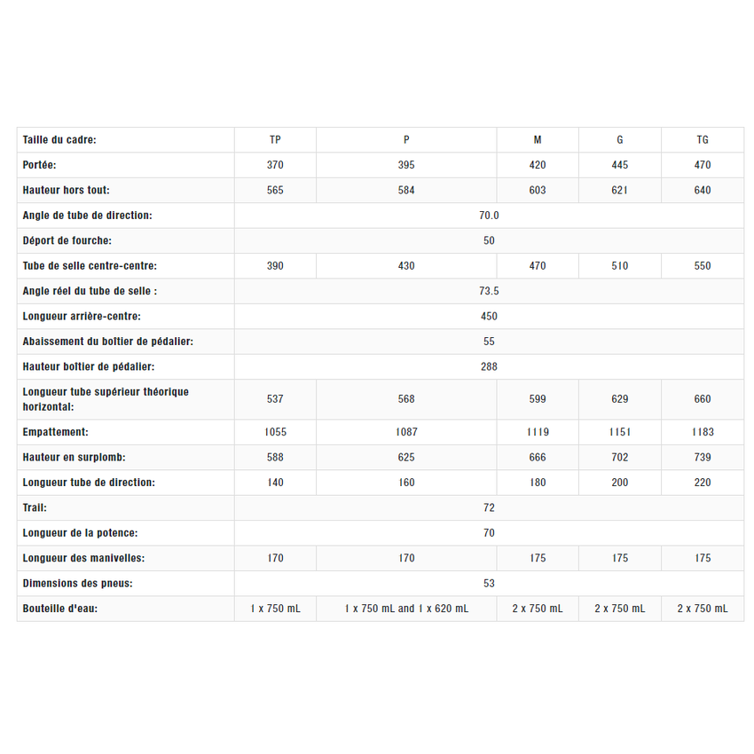 NORCO NORCO Indie 4 NORCO NORCO Indie 4