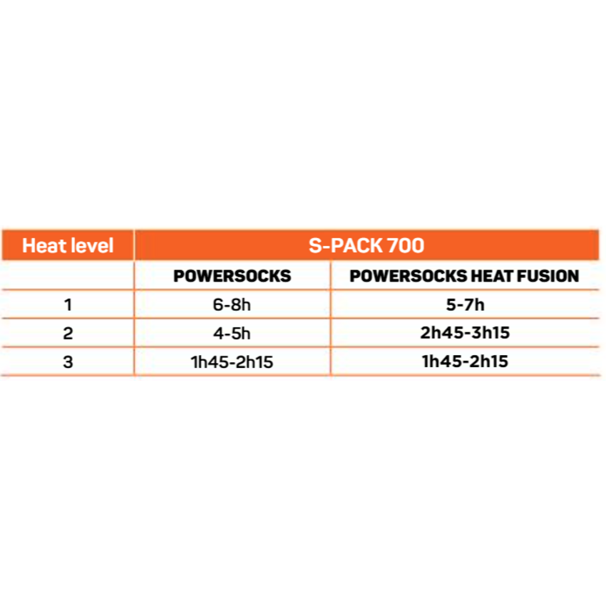THERMIC THERM-IC Batterie S-Pack 700 B