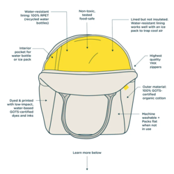 Lunch Bag [FLUF] Zipper -