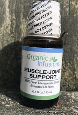 Muscle-Joint Support