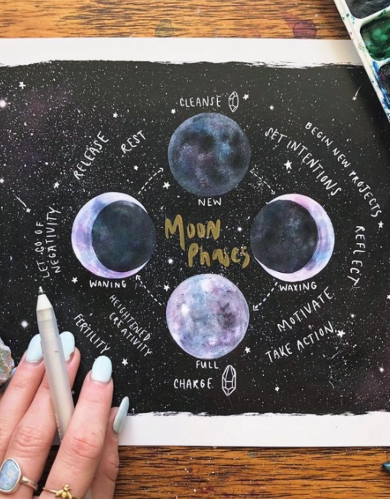 *Moon Phase Chart Print