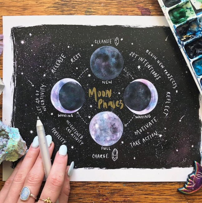 Moon Phase Prints – Paper Amor