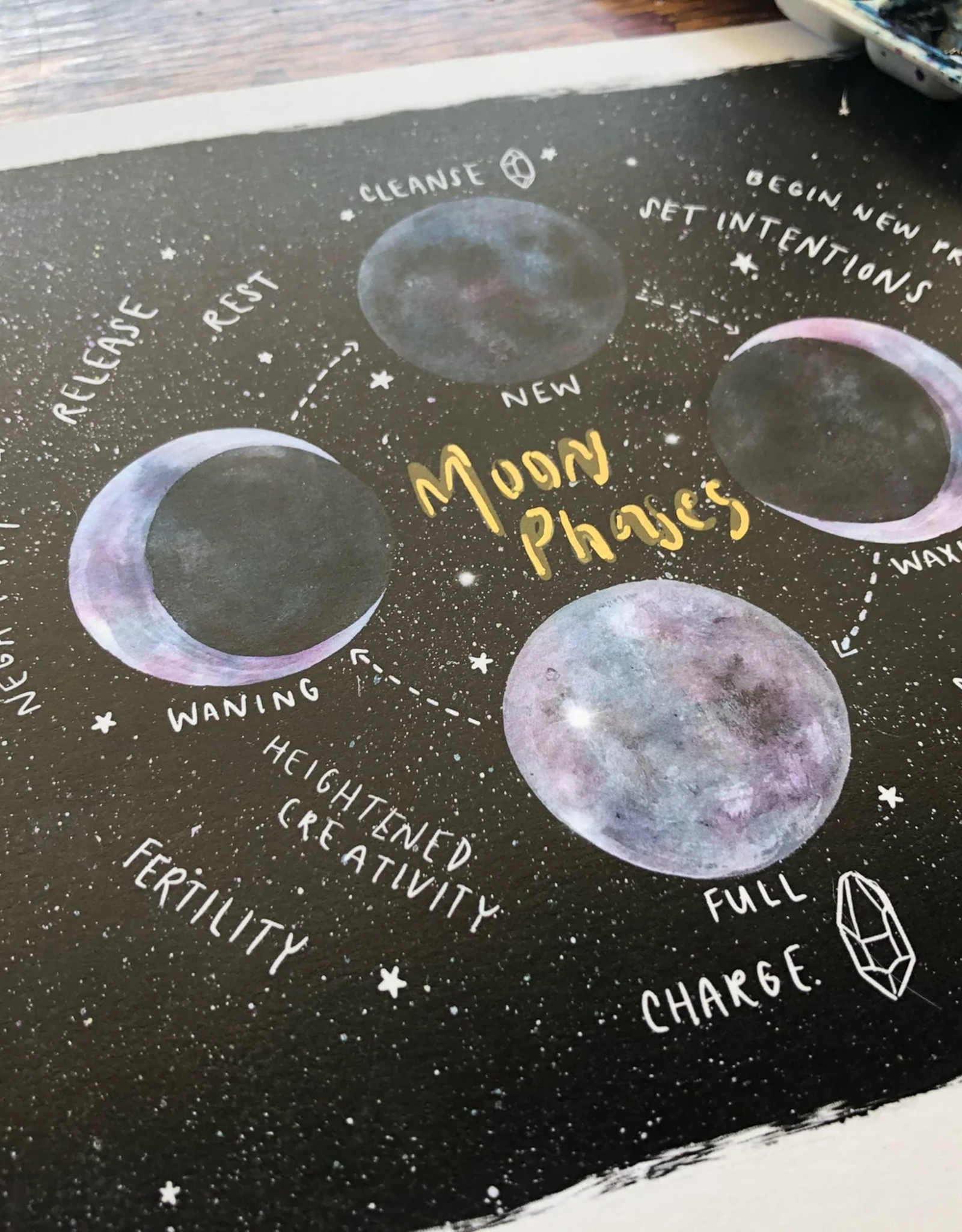 *Moon Phase Chart Print