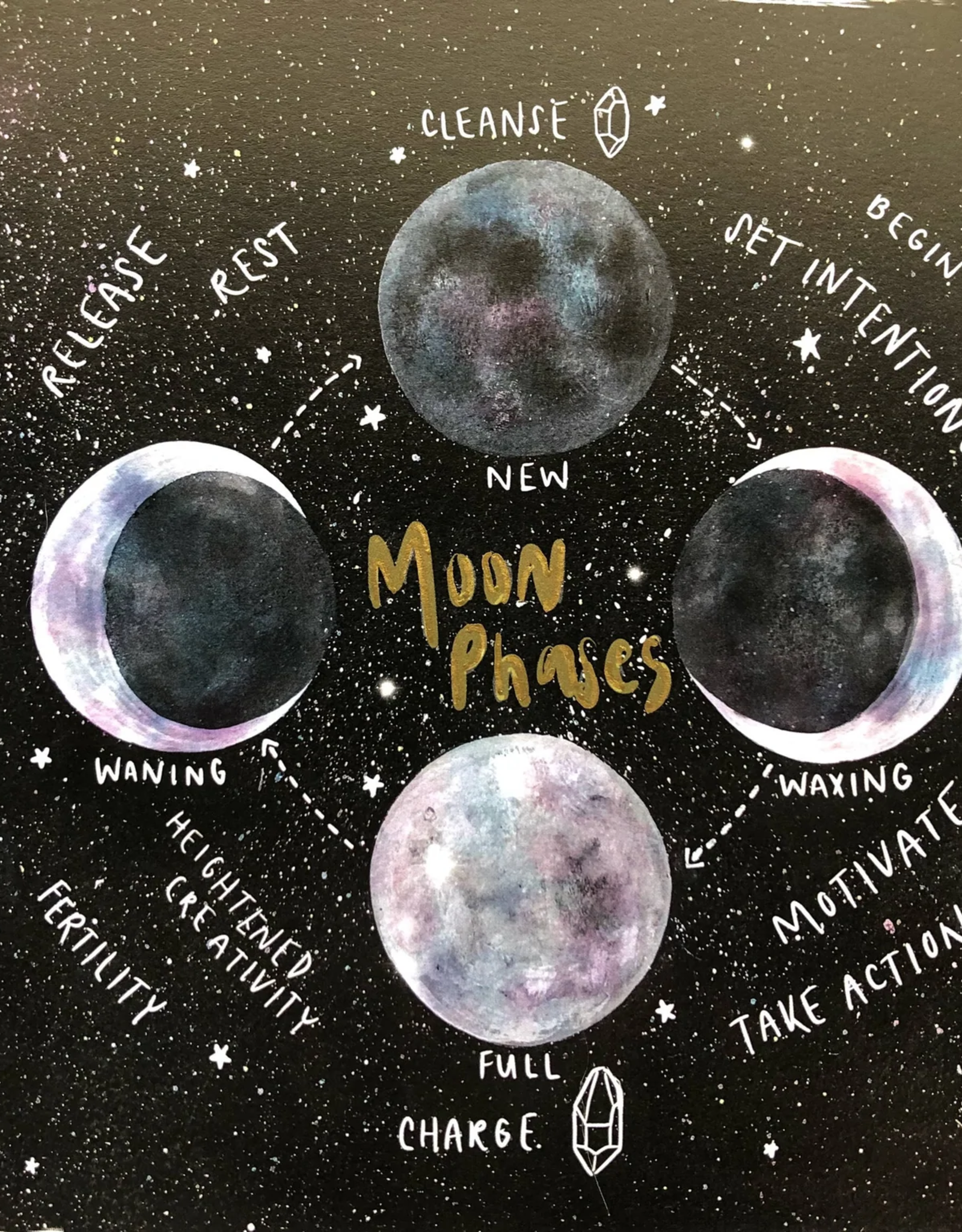 *Moon Phase Chart Print