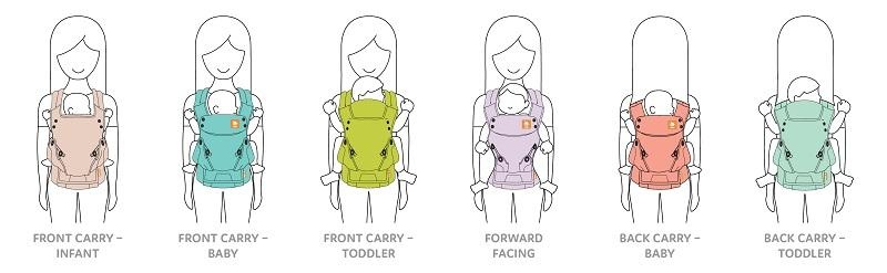Baby Tula Explore carrying positions