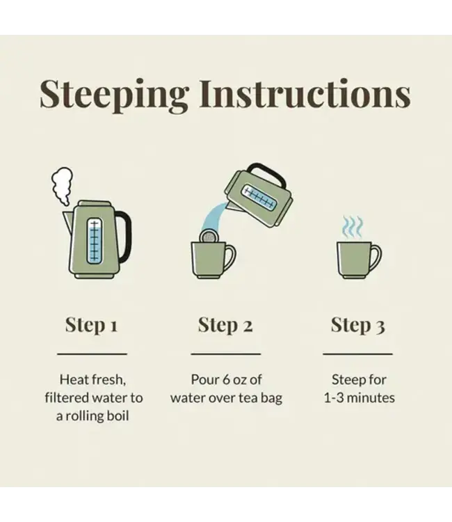 THE REPUBLIC OF TEA Blueberry Green SuperFruit Tea Bags