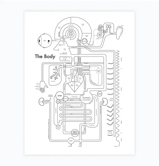 Art Print | Letterpress | 8.5" x 11" | Body