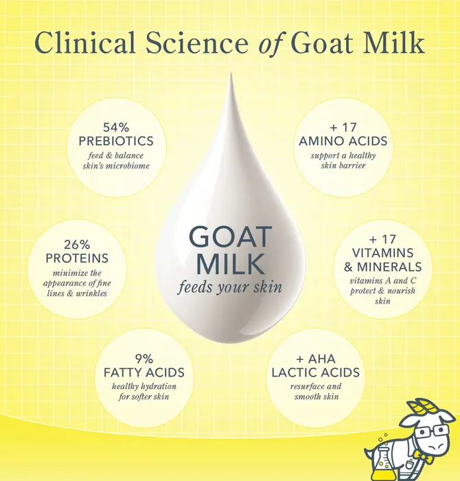 Hand + Body Wash | Goat Milk | Fresh Air