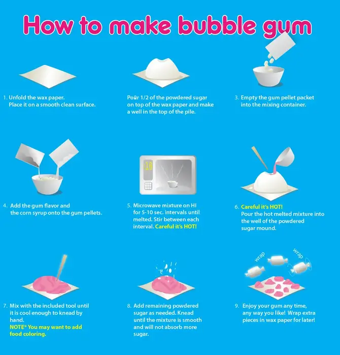 Kit | Bubble Gum DIY