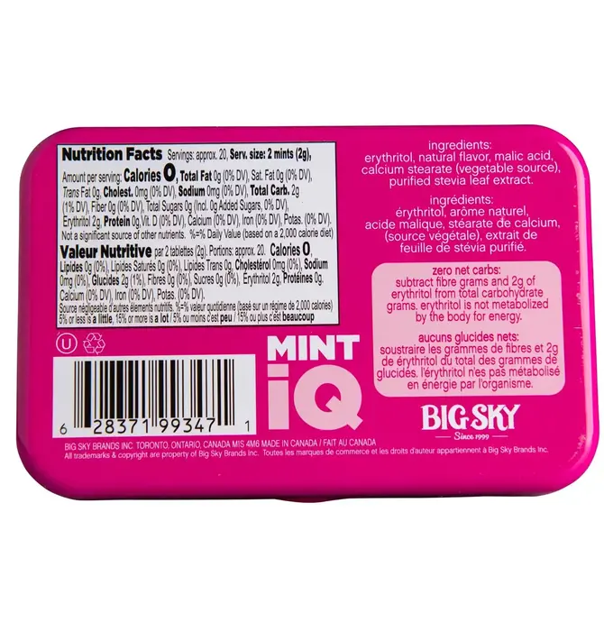 Candy | Mint iQ