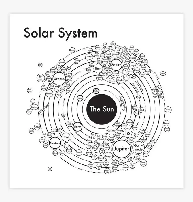 Art Print | Letterpress | 8x8" | Solar System Map