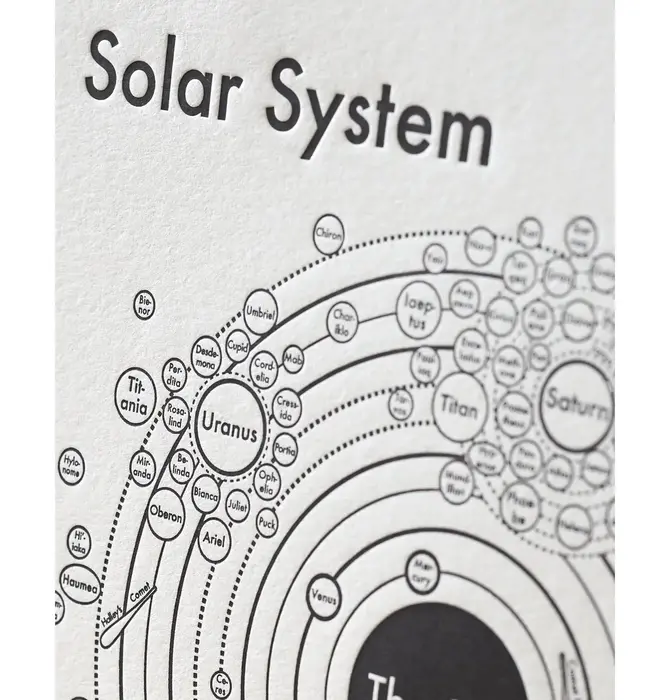 Art Print | Letterpress | 8x8" | Solar System Map