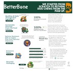 Dog Toy | Betterbone Medium Durable | Beef Flavor