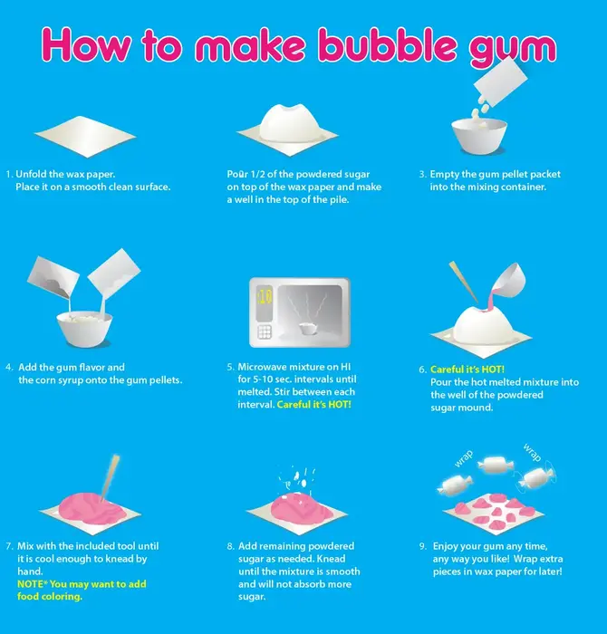 Kit | Chemistry | Bubble Gum