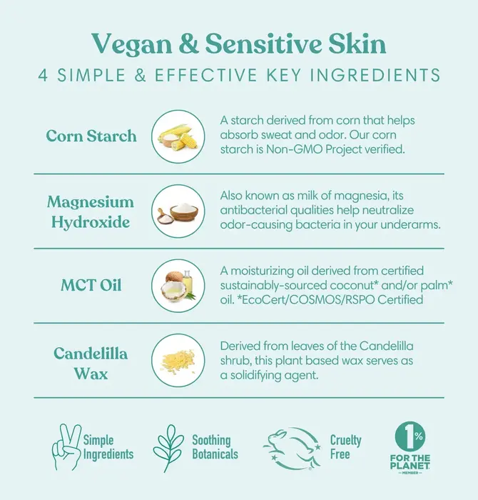 Deodorant | Paper Tube