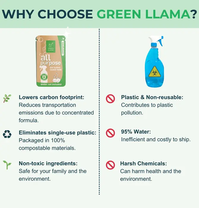 Cleaner | All Purpose One Surface Refill | Lemongrass