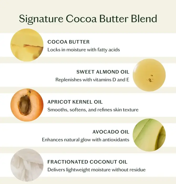 Lotion Bar | Mini | 3 Scents