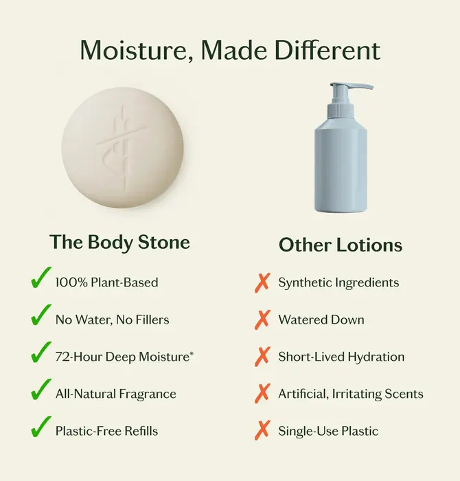 Lotion Bar | Mini | 3 Scents