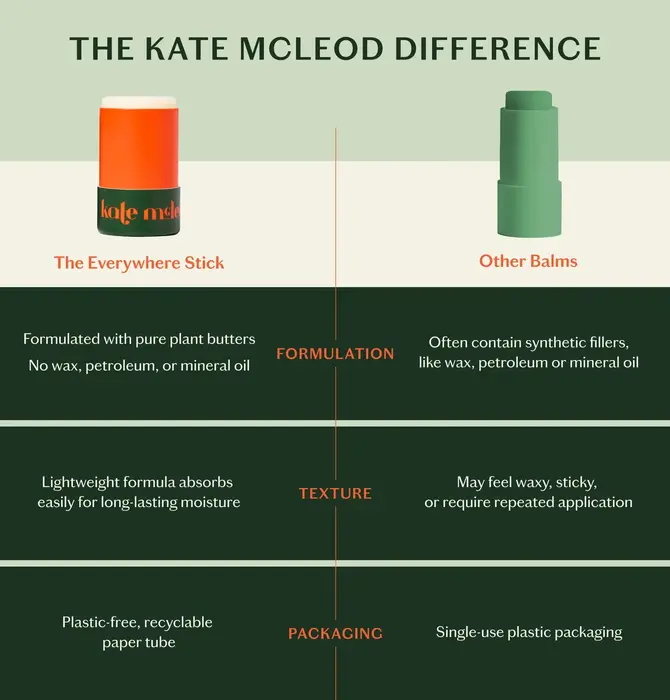 Body Balm | The Everywhere Stick