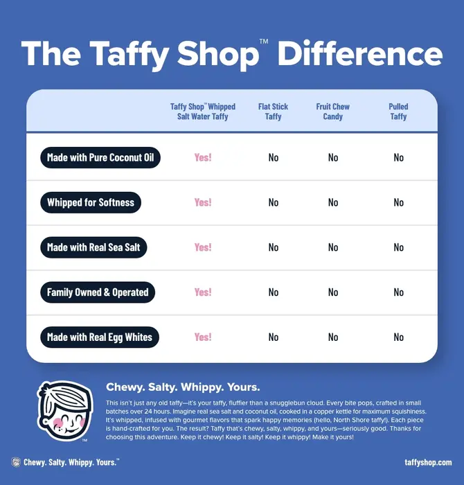 Candy | Taffy | Dessert Favorites