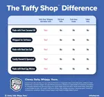 Candy | Taffy | Fusion Favorites