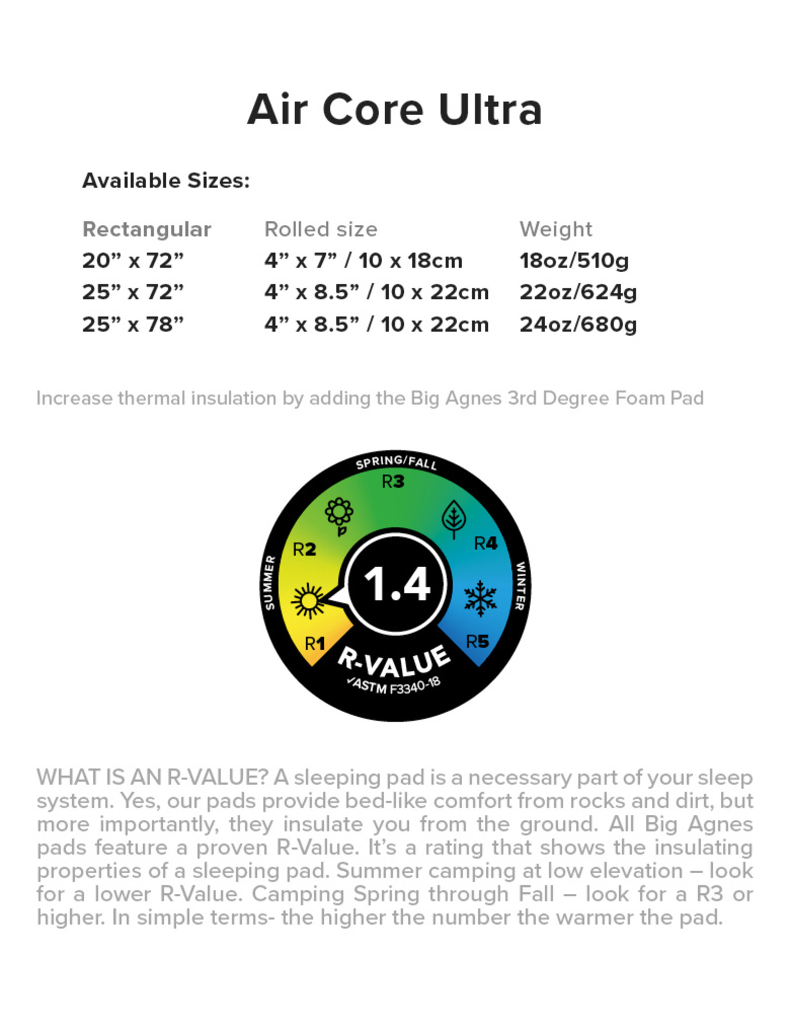 Big Agnes Air Core Ultra 20x72 REGULAR
